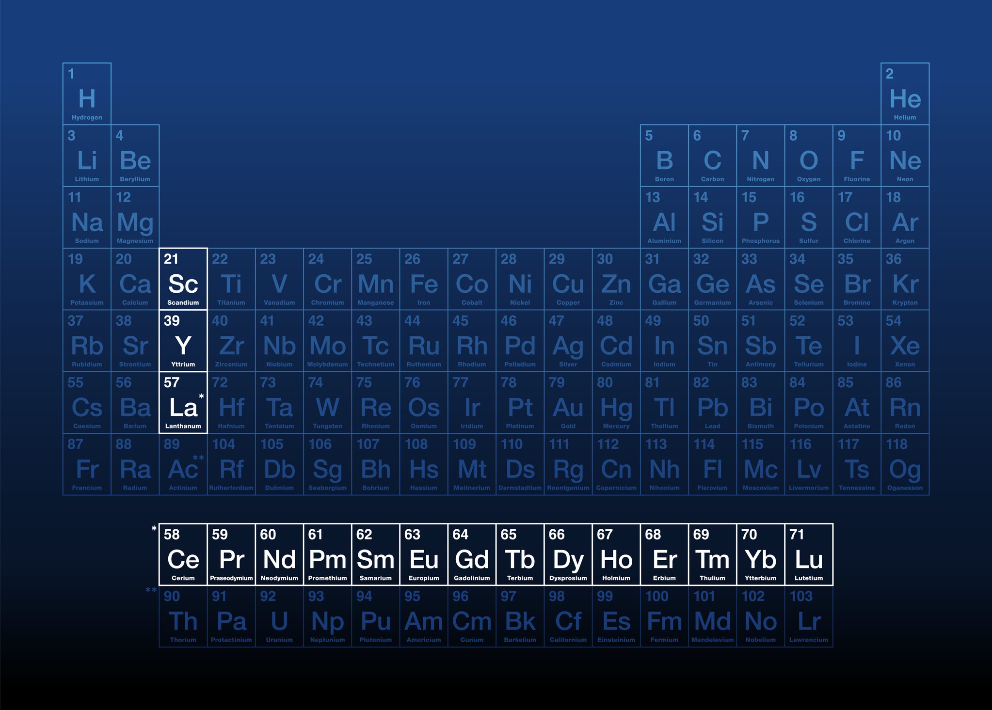 Rare earth metals shown on the periodic table.